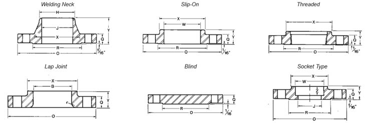 Class 300 Flange Dimensions