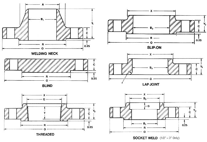 Class 600 Flange Dimensions