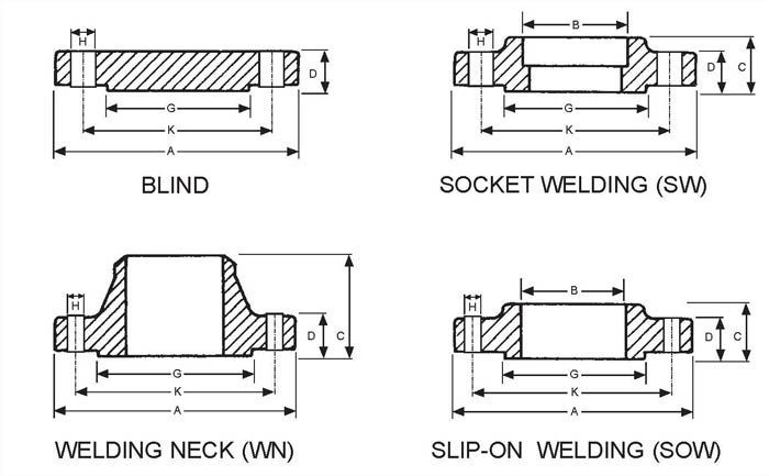 Class 1500 Flange Dimensions