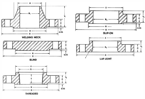 Class 2500 Flange Dimensions