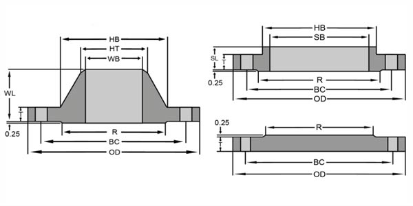 Class 900 Flange Dimensions