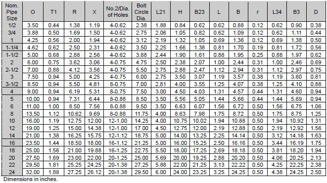 Alloy F91 Flange Size Chart