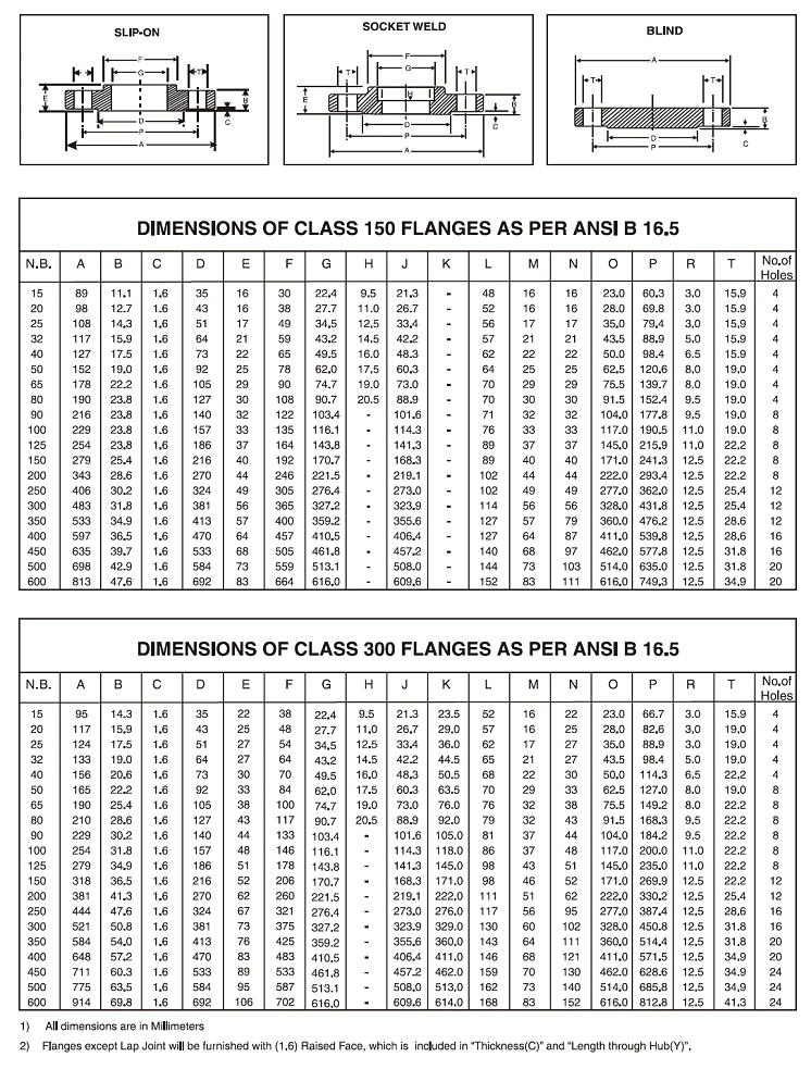 SS Flange Dimensions