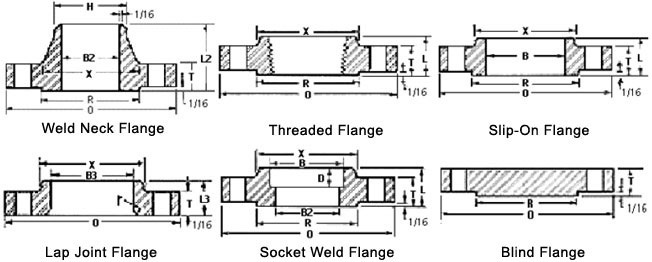 Stainless Steel 304 Flange Size Chart