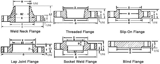 Carbon Steel A350 LF2 Flange Size Chart