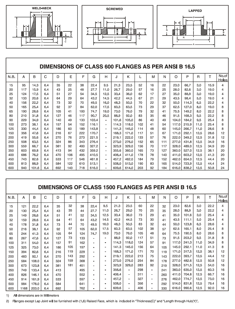 Duplex 2205 Flanges Dimensions